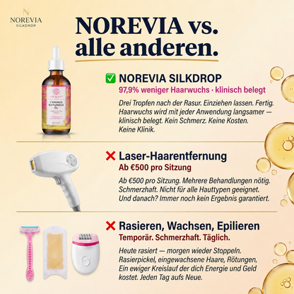 Norevia | Silkdrop