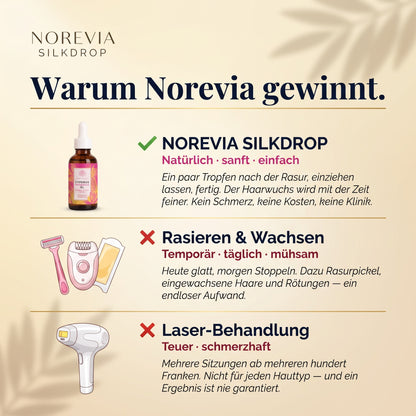 Norevia | Silkdrop
